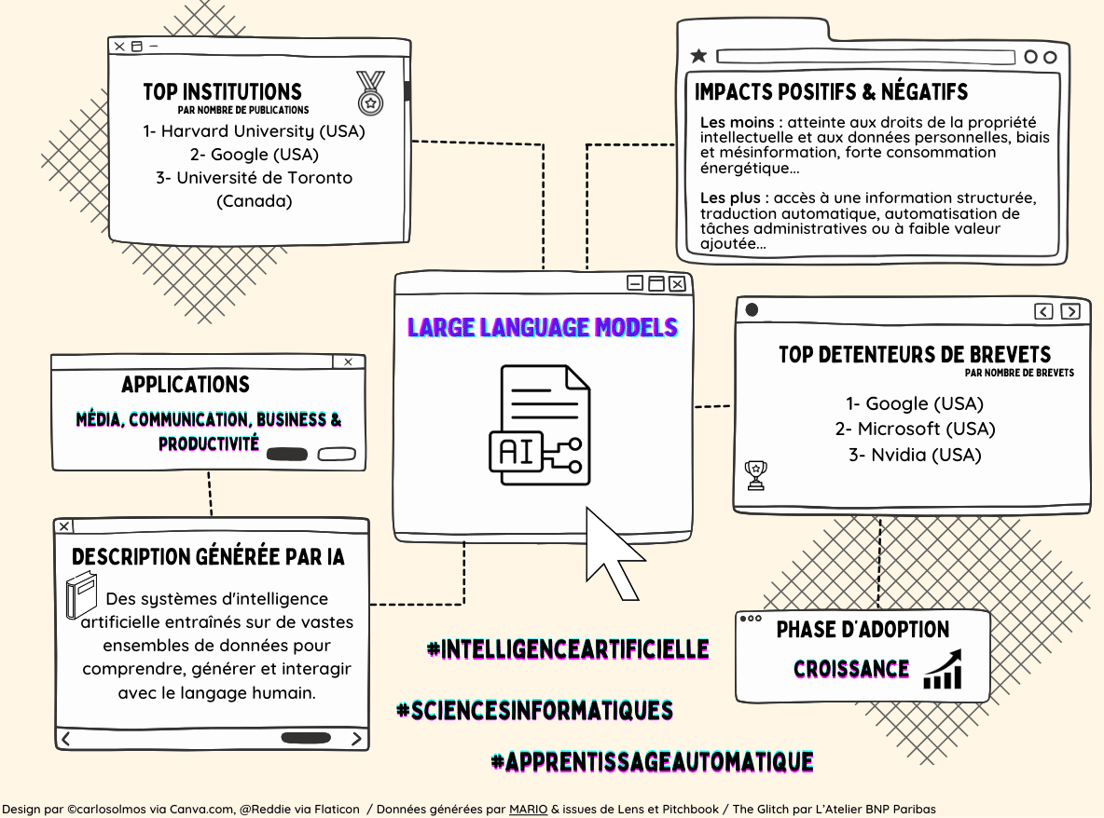 LLMS_The Glitch_@latelierbnpparibas