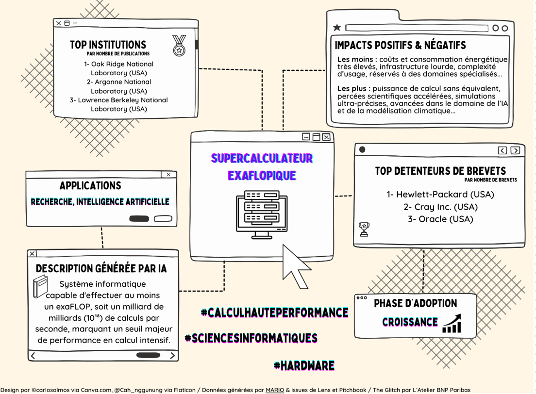 exascale computing_The Glitch_@latelierbnpparibas